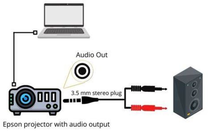 How do I connect external speakers to my Epson projector?