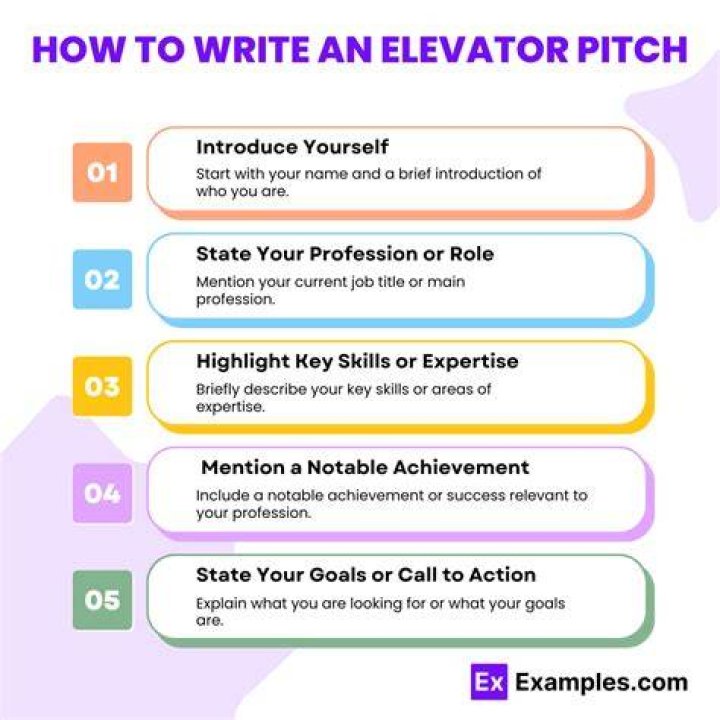 How do I write an elevator pitch?