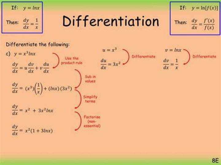 How do we differentiate?