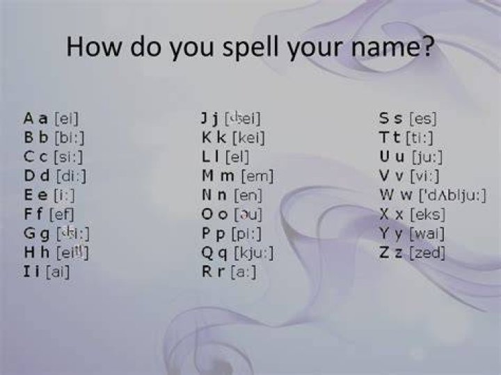 How do you spell the girls name Ava?