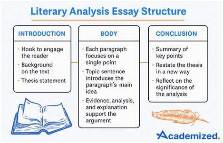 How do you write a thesis for a literary essay?