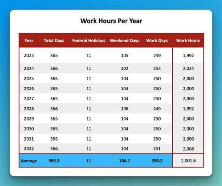 How many hours can au pair work?