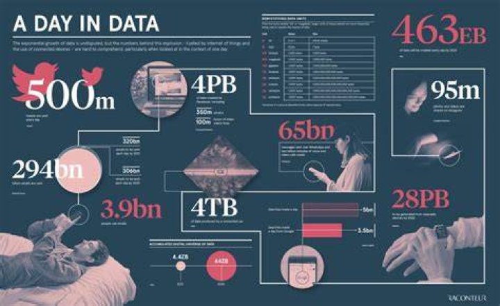 How much data is there in the world 2018?