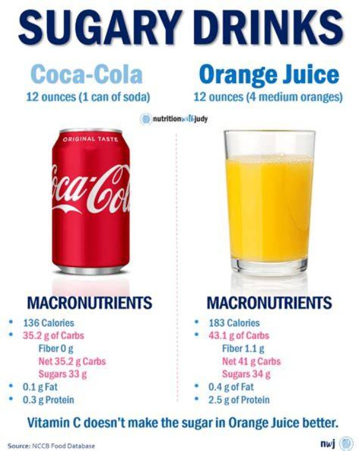 How much of an orange is water?
