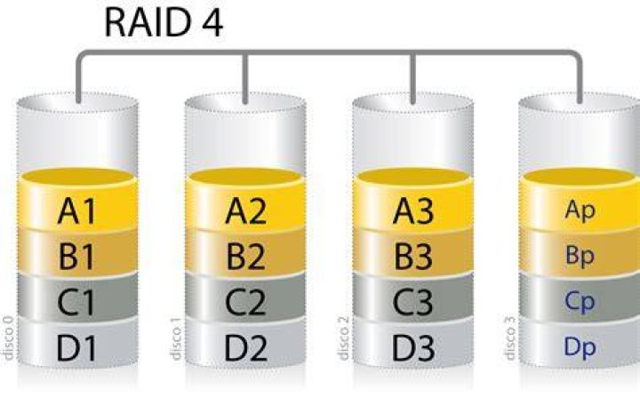 Is it possible to solo a level 4 raid?