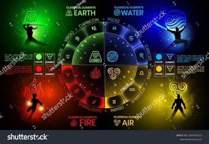 What are all the elements in air?