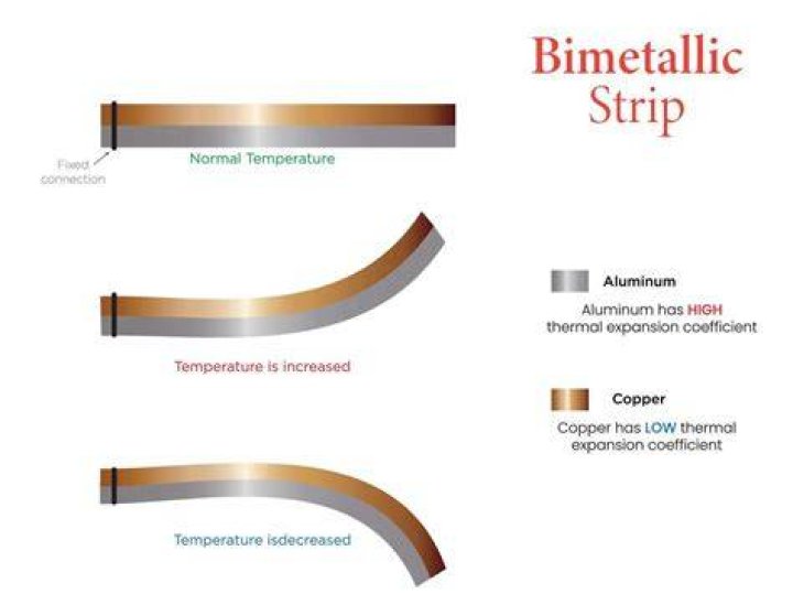 What are some application of the bimetal strip?