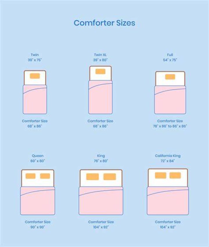 What are the dimensions of a twin size comforter?