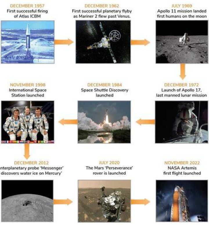 What has NASA been doing?